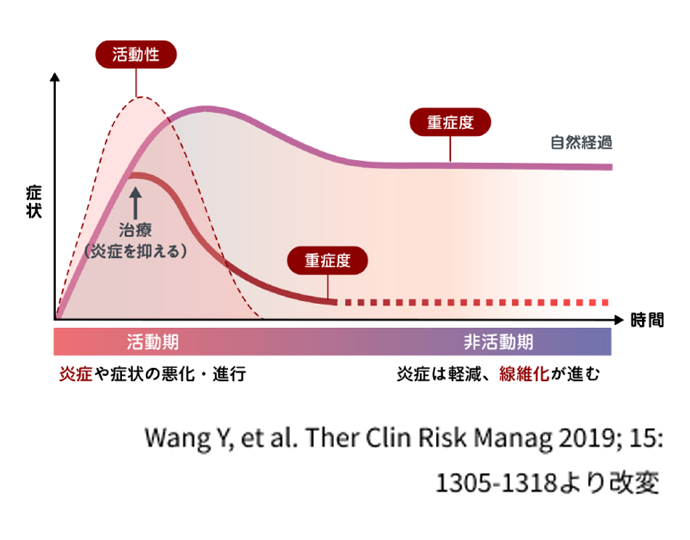 ガンは5年以内に日本から消える! : 「症状を抑える」と「原因を治す」治療で完… Amazon.co.jp: ガンは5年以内に日本から消える！ 電子書籍: 宗像